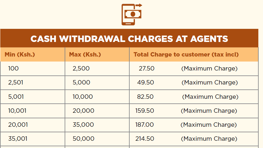Equity Bank Atm Withdrawal Charges 2021